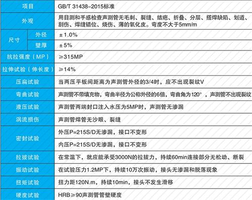 井陉法兰式声测管现货性能特点